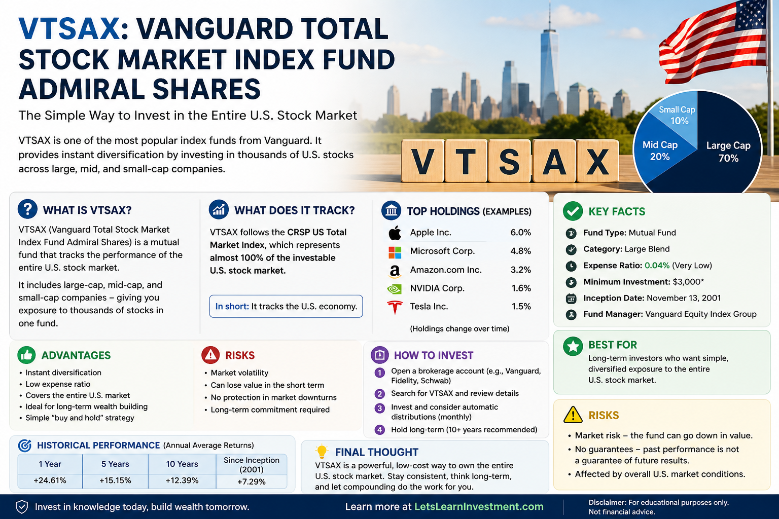 📊 VTSAX – Complete Blog Guide